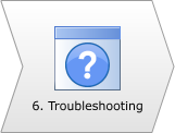 Troubleshooting Introduction